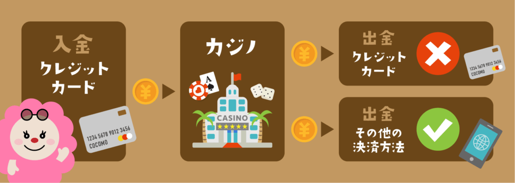一 万 円 を 増やす 方法 パチンコ オンラインカジノカジノ 看板｜出金